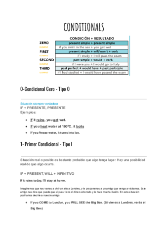 CONDITIONALS.pdf