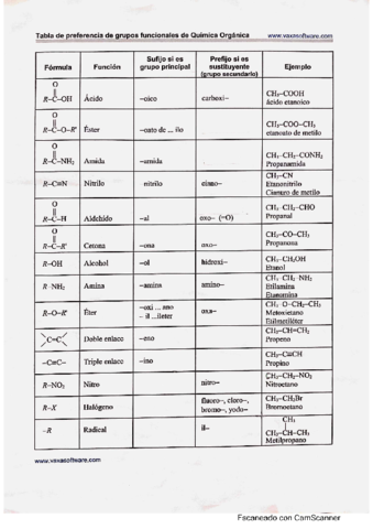 Química orgánica - grupos funcionales