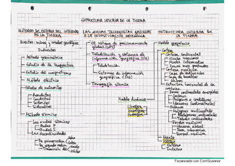 Tema-1-Estructura-interna-de-la-Tierra.pdf