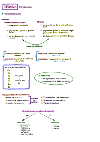 Tema-1.pdf