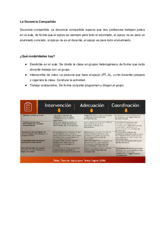 La-Docencia-Compartida-1.pdf