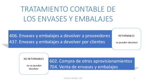 Tratamiento-contable-de-los-envases-y-embalajesteoria.pdf