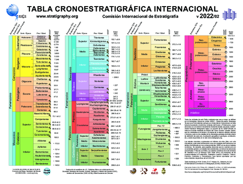 ChronostratChart2022-02Spanish.pdf