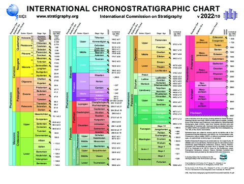 ChronostratChart2022-10.pdf