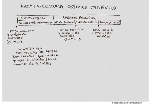 Nomenclatura-quimica-organica.pdf