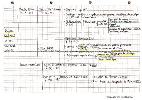 Esquema-poesia-medieval.pdf