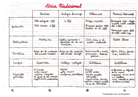 Lirica-tradicional.pdf