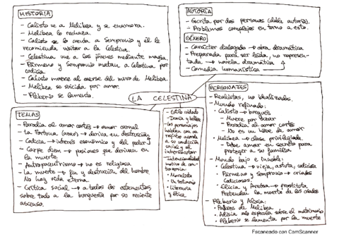 Esquema-La-Celestina.pdf