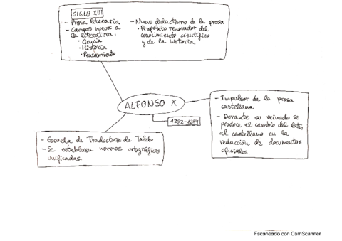 Esquema-Alfonso-X.pdf