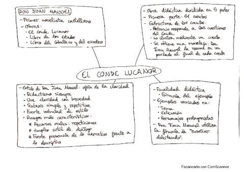 Esquema-El-Conde-Lucanor.pdf