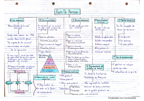 Esquema-Tema1-Punto-de-partida-Economia.pdf