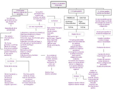 Esquema-economia-personal-Tema3.pdf