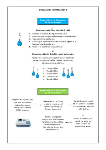 Diagrama De Flujo Practica Pdf