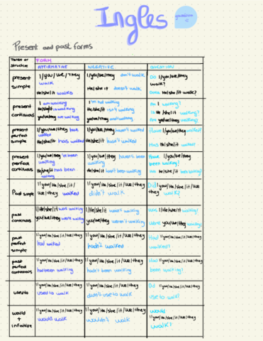 Gramatica-ingles-.pdf