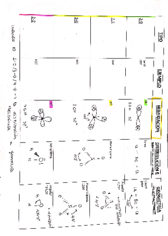 hibridacion-y-geometria.pdf