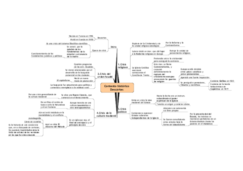 Contexto-historico-Descartes.pdf