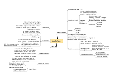 Esquema-ORDENADORLos-sofistas.pdf