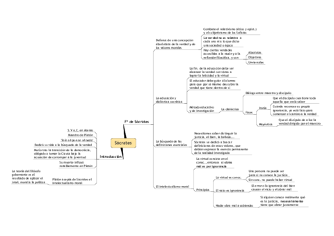 Esquema-ORDENADORSocrates.pdf