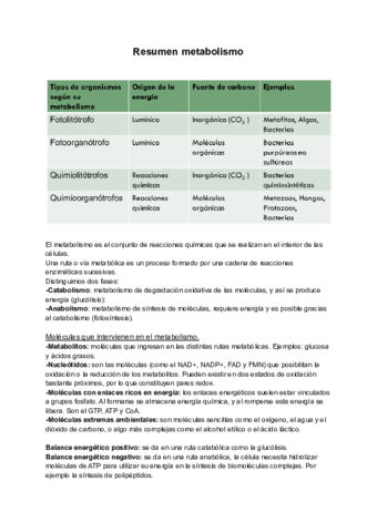 Resumen-metabolismo.pdf