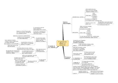 Fa-general-de-Platon-2-y-educacion.pdf
