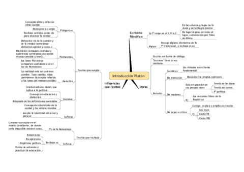 Introduccion-Platon.pdf