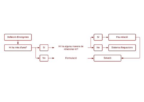 Esquema.pdf