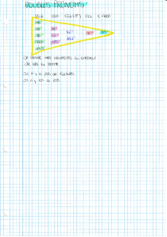 Doubles-pronoms.pdf