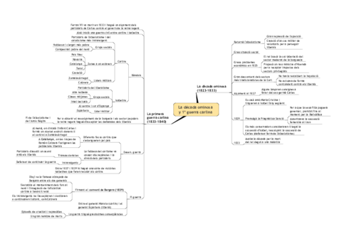 La-decada-ominosa-y-1a-guerra-carlina.pdf