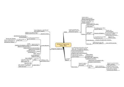 El-bienio-progresista-1854-1856.pdf
