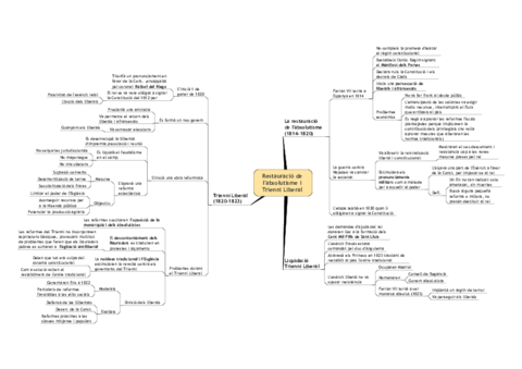 Restauracion-del-absolutismo-y-trienio-liberal.pdf