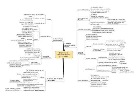 El-proceso-de-revolucion-liberal-1933-1943.pdf