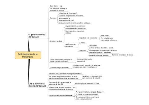 Desisntegracion-de-la-monarquia.pdf