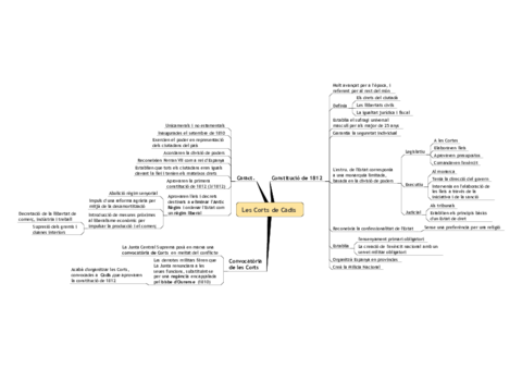 Les-Corts-de-Cadis.pdf