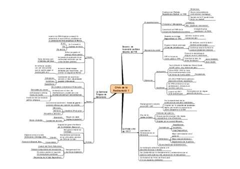 Crisis-de-la-Restauracion.pdf