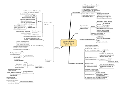 La-dictadura-de-Primo-de-Rivera.pdf