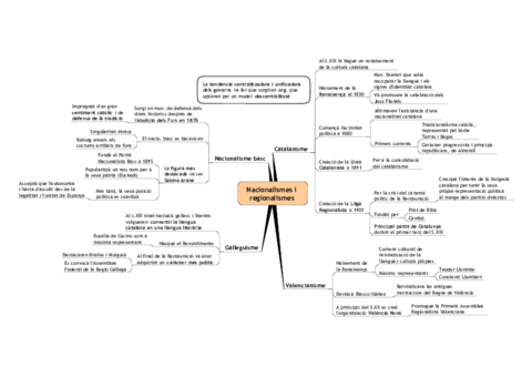 Nacionalismos-y-regionalismos.pdf