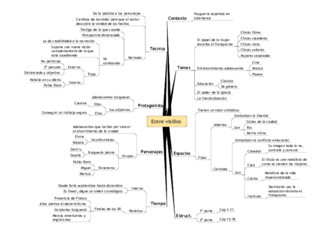 Entre-visillos-completo.pdf