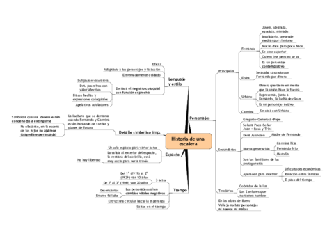 Historia-de-una-escalera.pdf