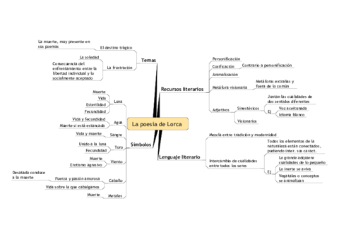La-poesia-de-Lorca.pdf