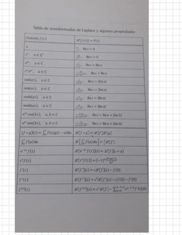 Examen-Final-Metodos-Matematicos-I.pdf