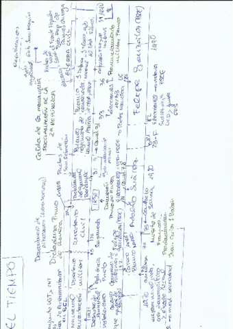 LINEA-DEL-TIEMPO-HISTORIA-S.pdf