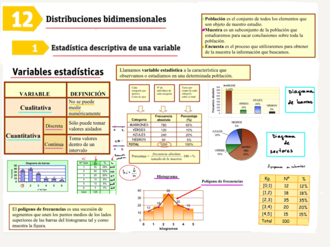 Apuntes-y-ejercicios-estadistica-bidimensional.pdf
