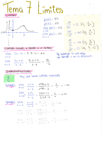 Tema-7-Limites.pdf