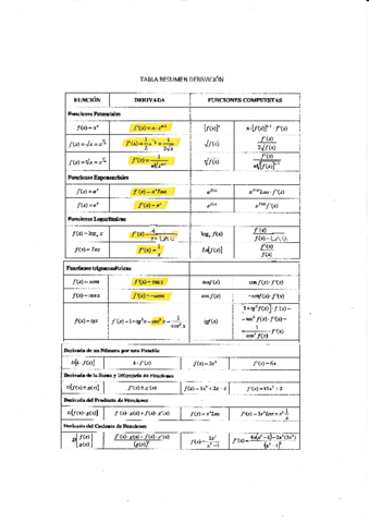 Tema-8-Derivadas.pdf