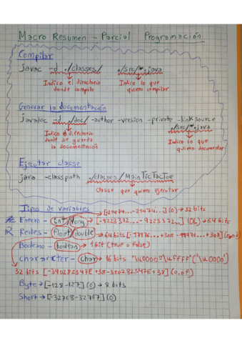 Resumen parcial progra.pdf