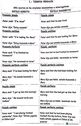 Reported-speech-and-exercises.pdf