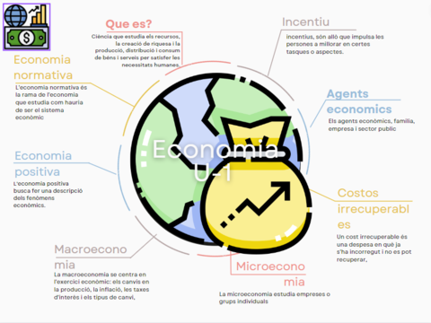 Economia-Esquema-Tema-1.png