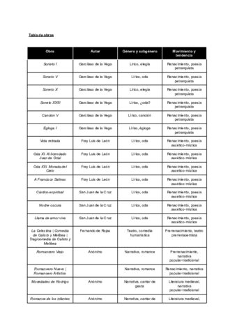 Tabla-de-obras-11-12-13.pdf