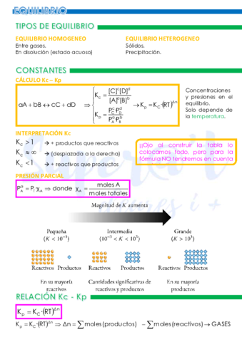 15-EQUILIBRIO-DOSSIER.pdf