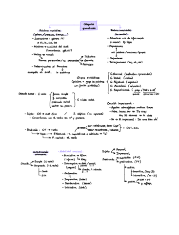 Esquema-sintaxis.pdf